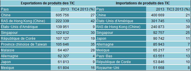 Table 5_fr.jpg